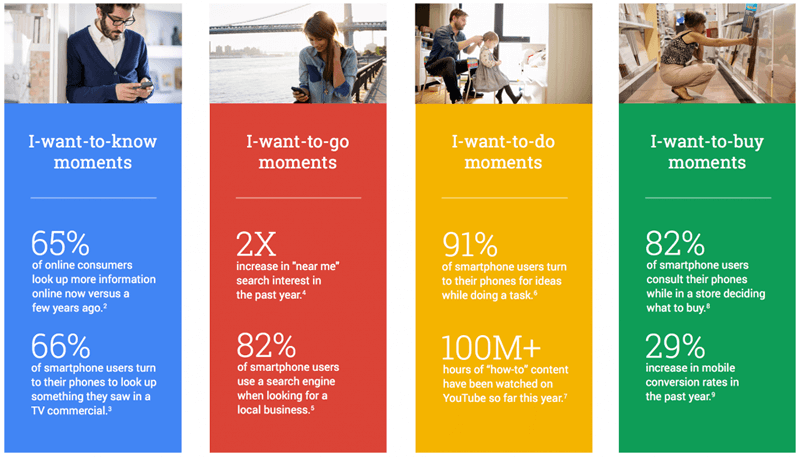 Google Micro Moments