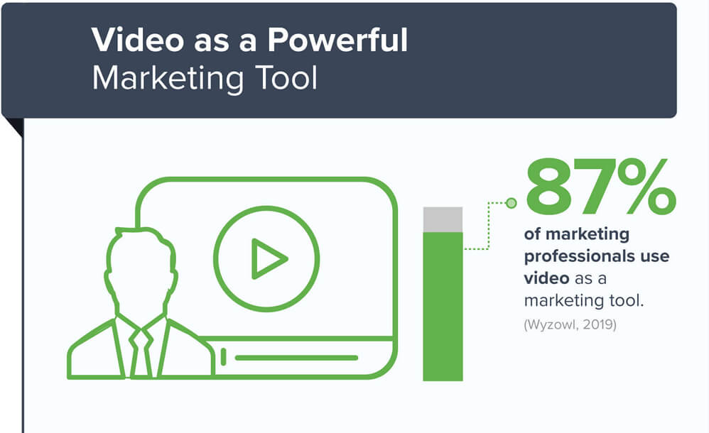 Video Content as Marketing Tool